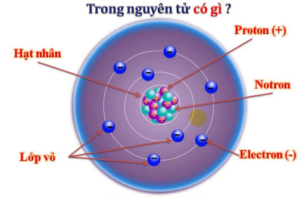 Gia sư dạy kèm lý